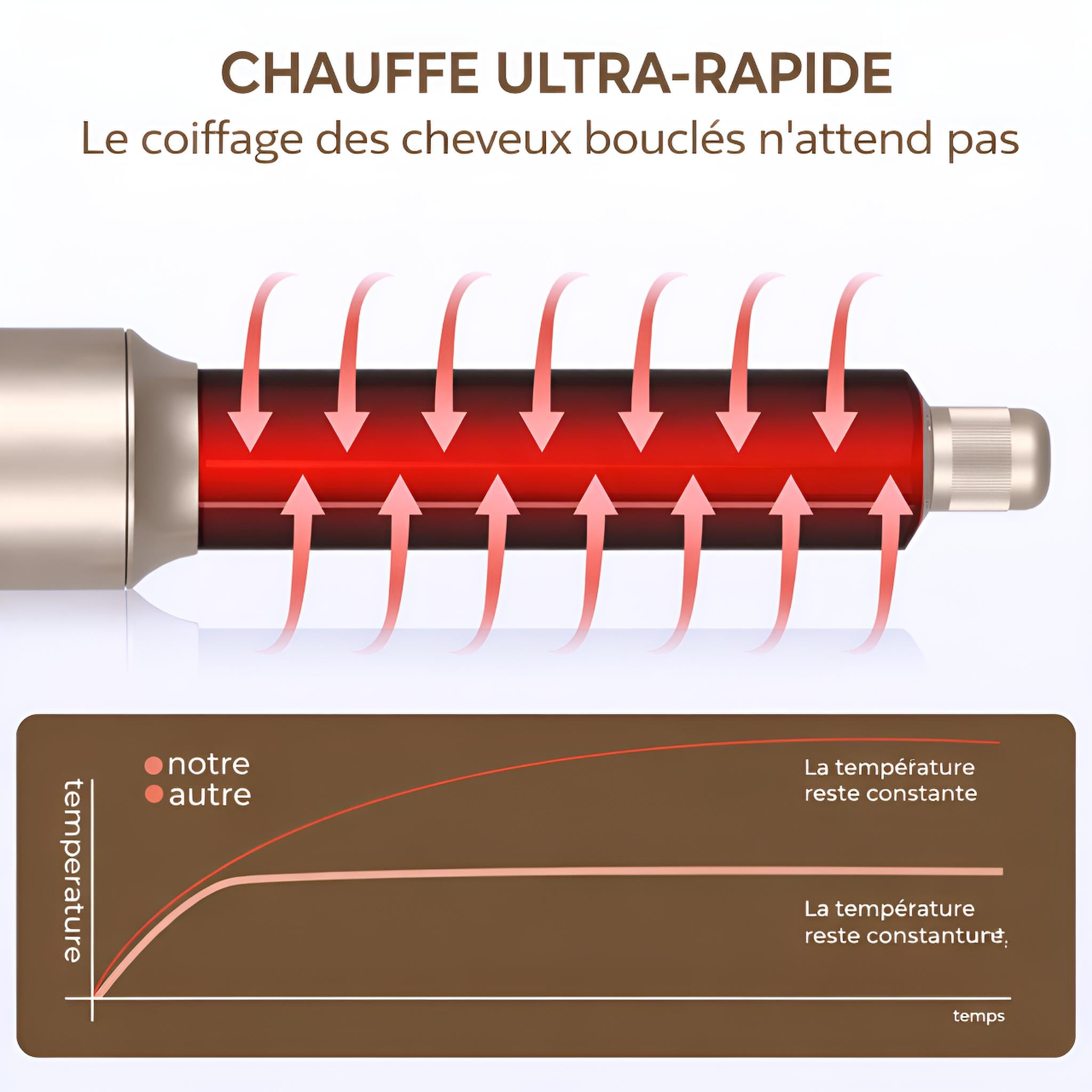 Brosse Soufflante 6-en-1 | PURELISS – Moteur Sans Balais, Soin Nourrissant, Cheveux Secs & Mouillés – Champagne